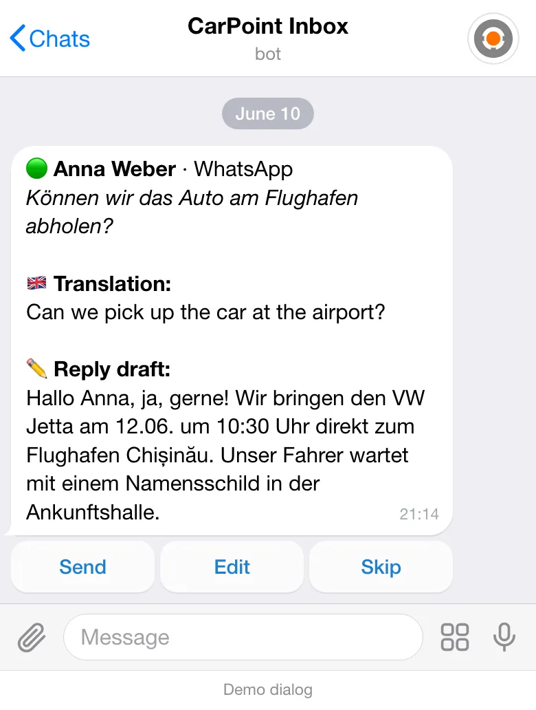 Copilot card in Telegram: a WhatsApp message in German from demo customer Anna Weber, its English translation, a reply draft in German and the “Send”, “Edit” and “Skip” buttons.